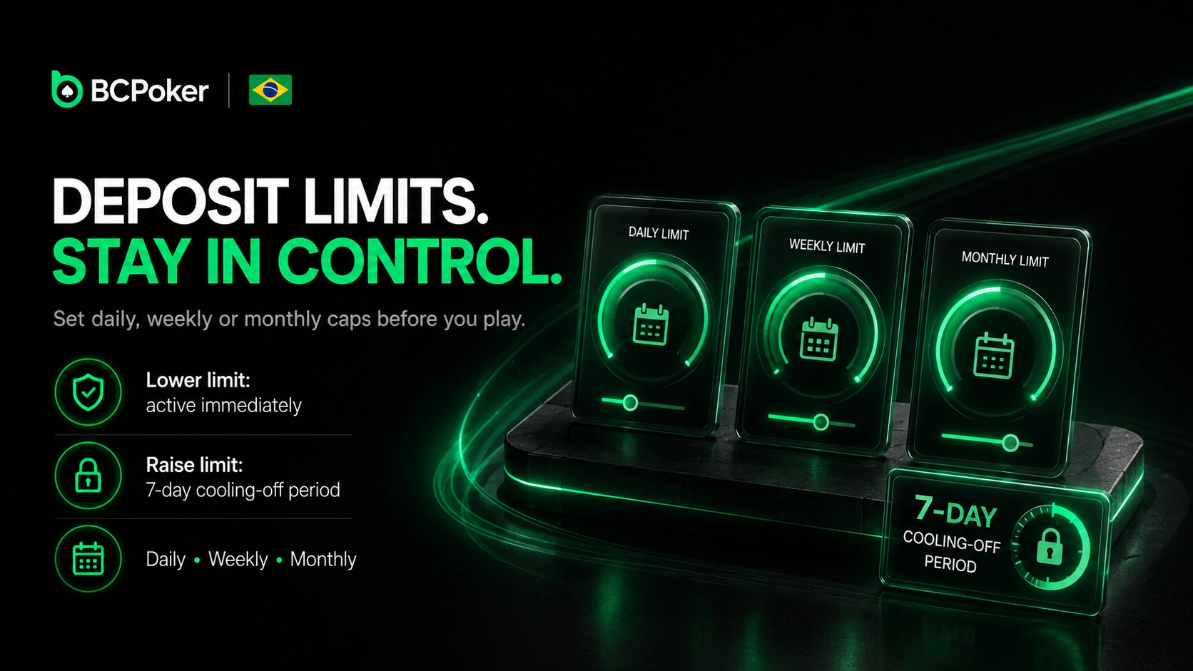BC Poker Brazil deposit limit management tools
